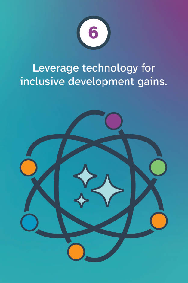 Leverage technology for inclusive development gains.