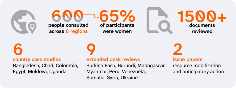 Independent evaluation of the capacity of UNFPA in humanitarian action 2019–2025