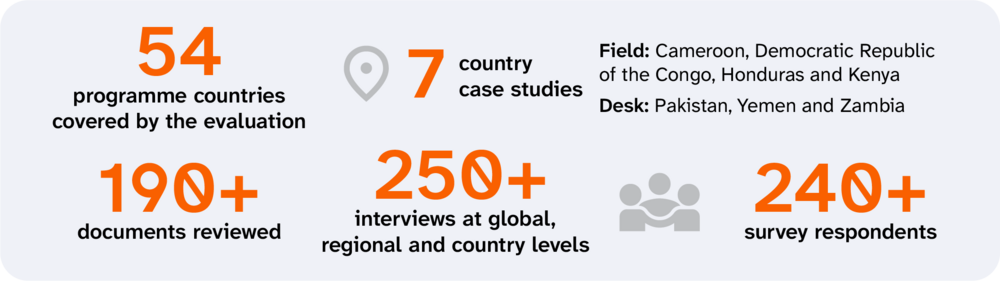 Independent mid-term evaluation of the UNFPA Supplies Partnership 2021–2030 quick facts 