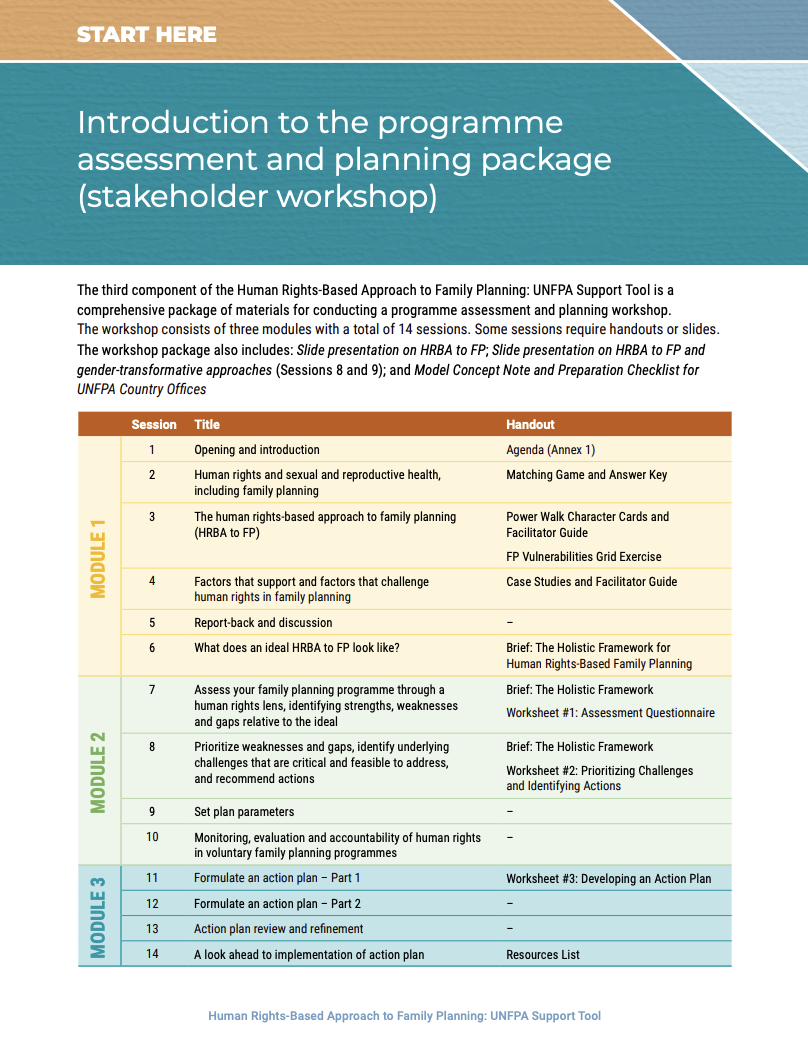 Handouts: Human rights-based approach to family planning