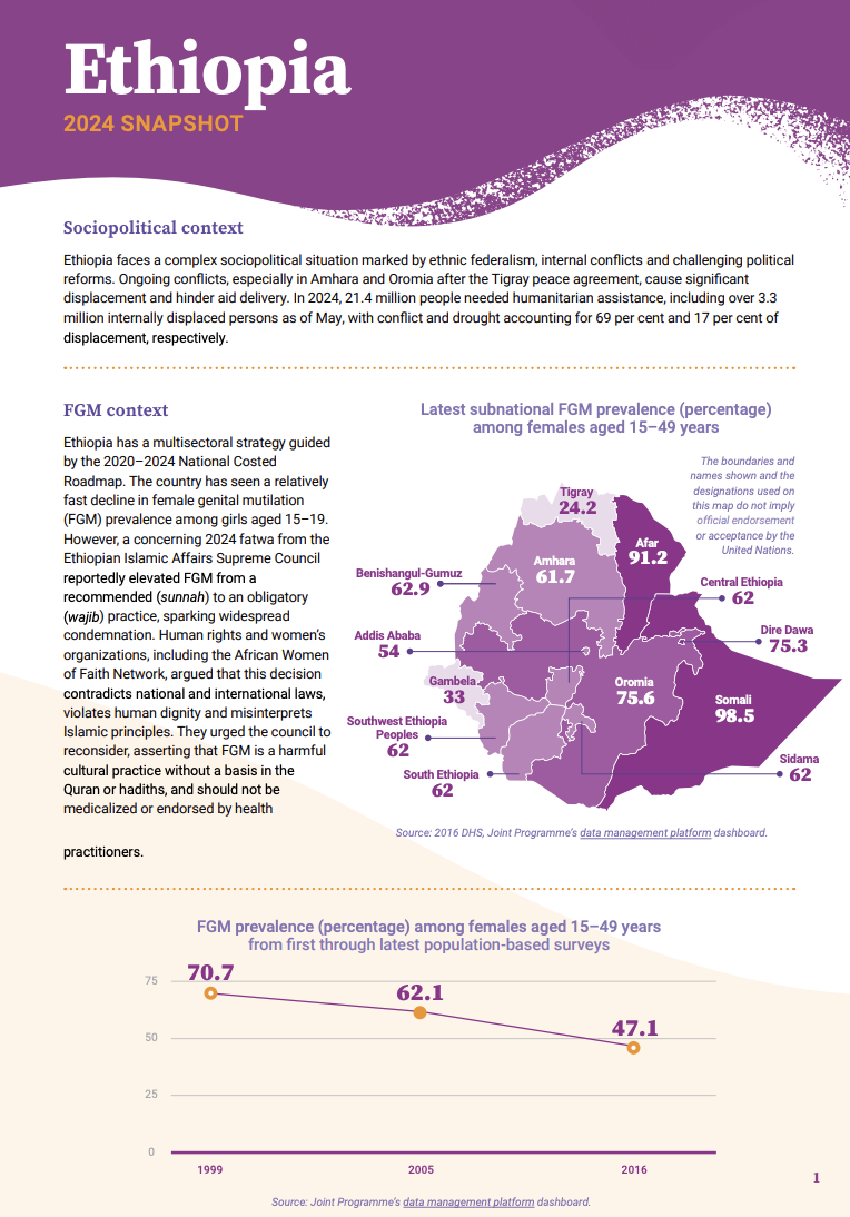 2024 FGM Country Snapshot: Ethiopia