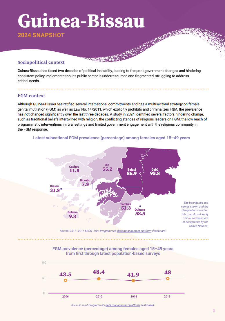 2024 FGM Country Snapshot: Guinea-Bissau