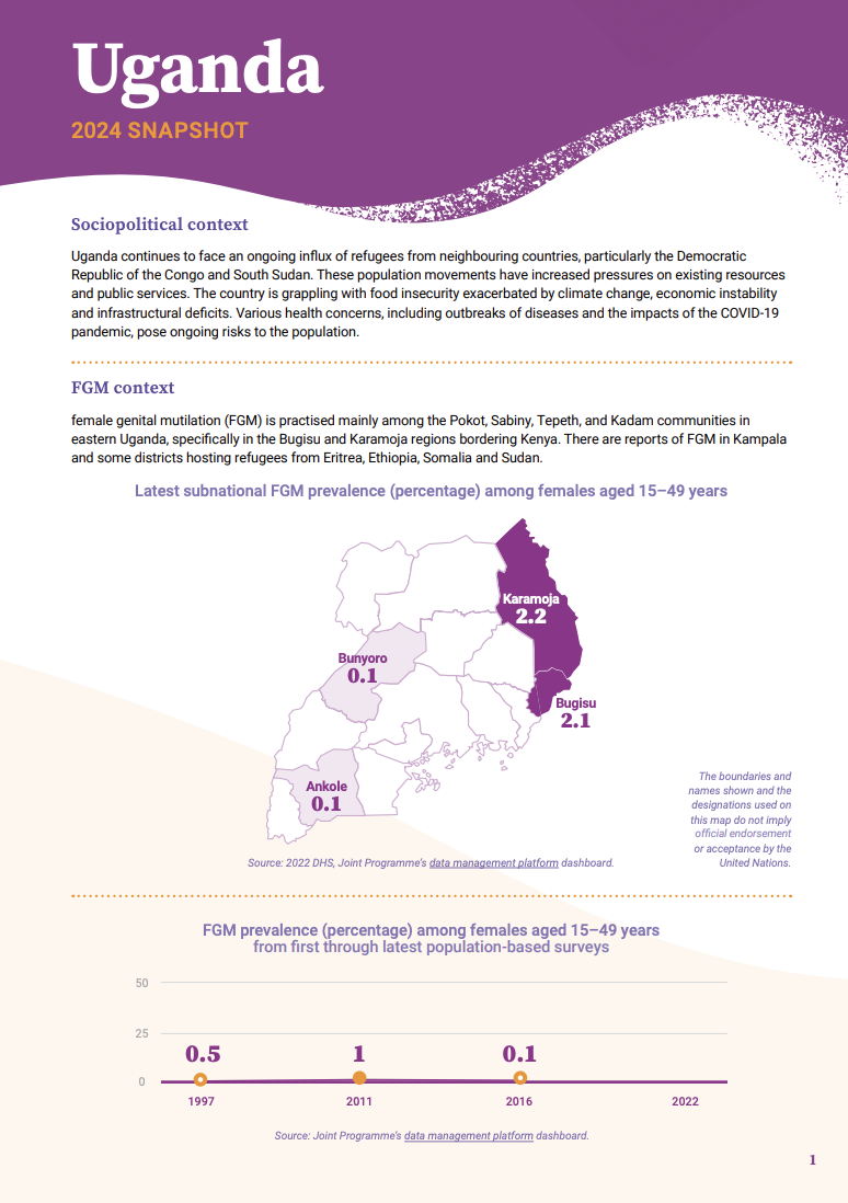 2024 FGM Country Snapshot: Uganda