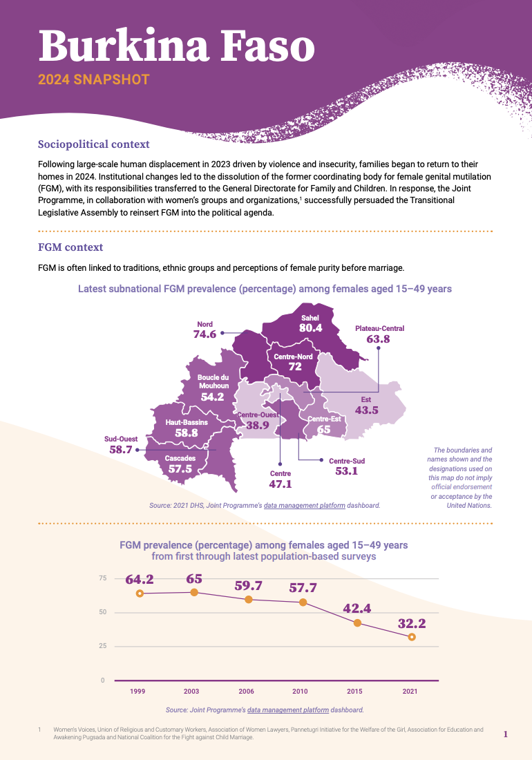 2024 FGM Country Snapshot: Burkina Faso