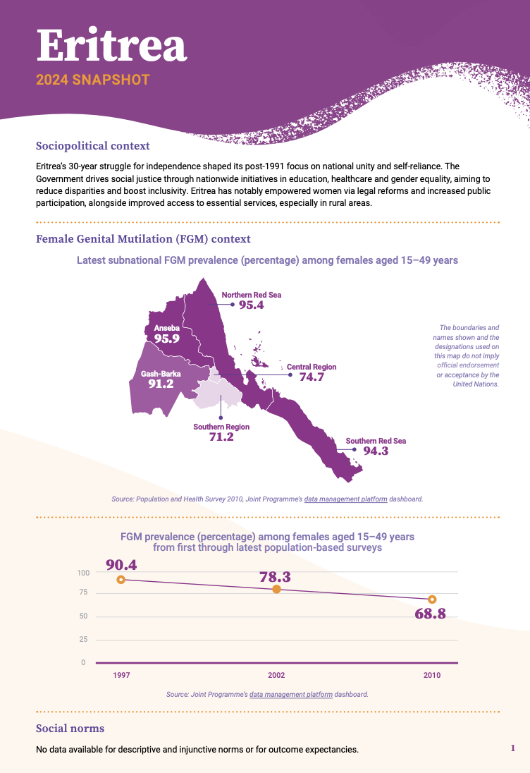 2024 FGM Country Snapshot: Eritrea