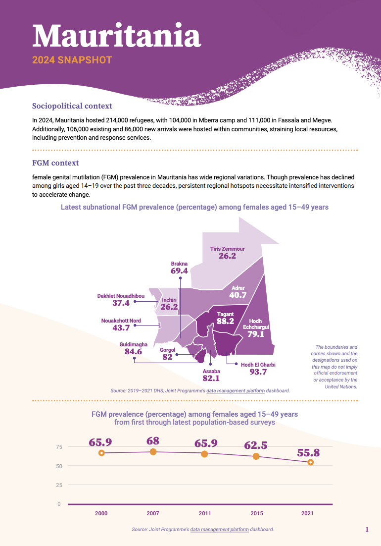 2024 FGM Country Snapshot: Mauritania