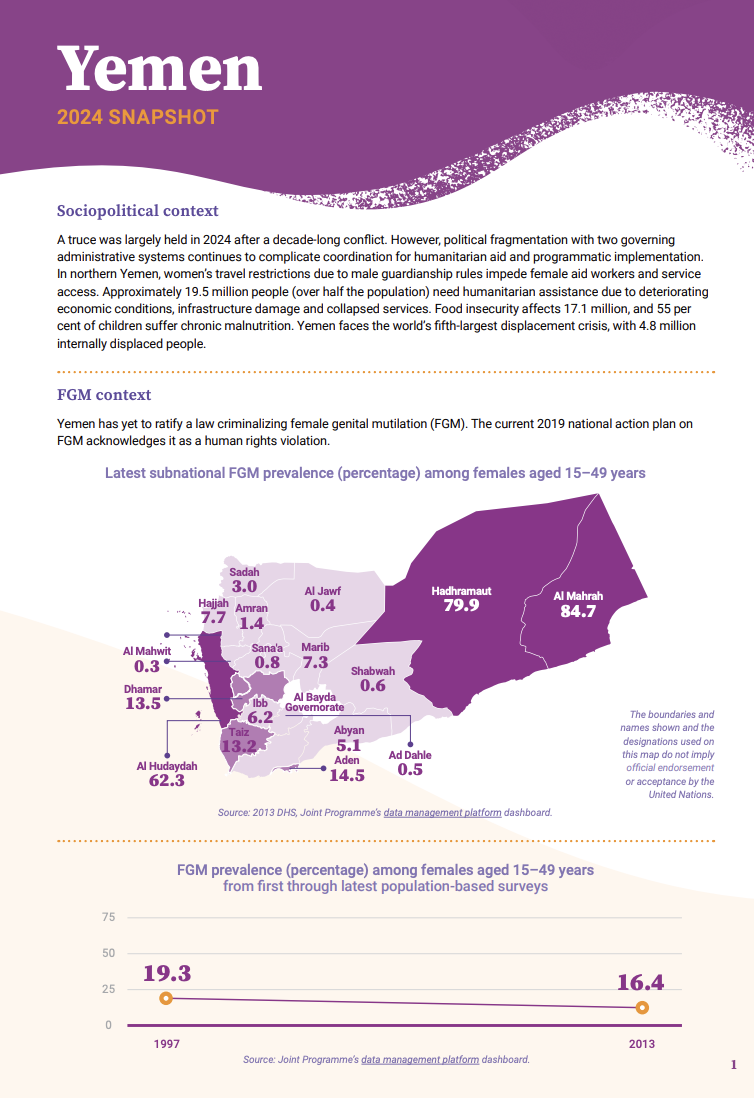 2024 FGM Country Snapshot: Yemen