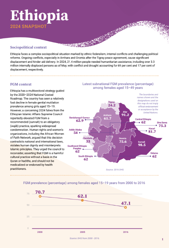 2024 FGM Country Snapshot: Ethiopia
