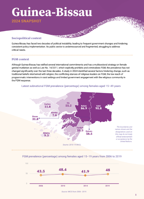 2024 FGM Country Snapshot: Guinea-Bissau
