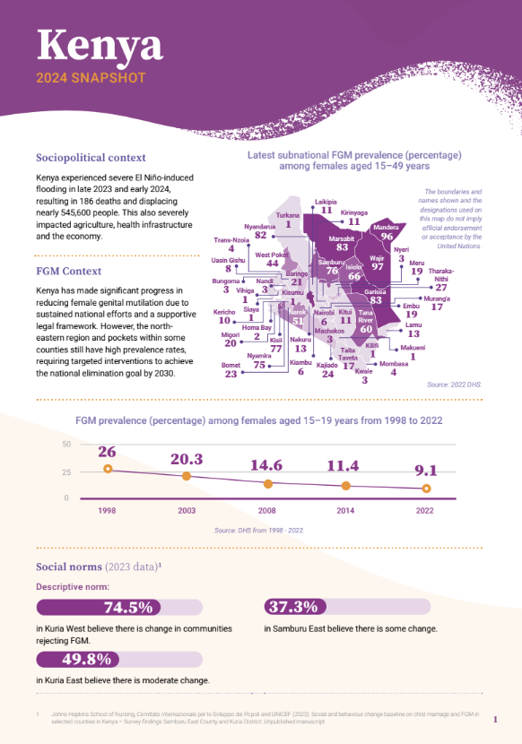 2024 FGM Country Snapshot: Kenya
