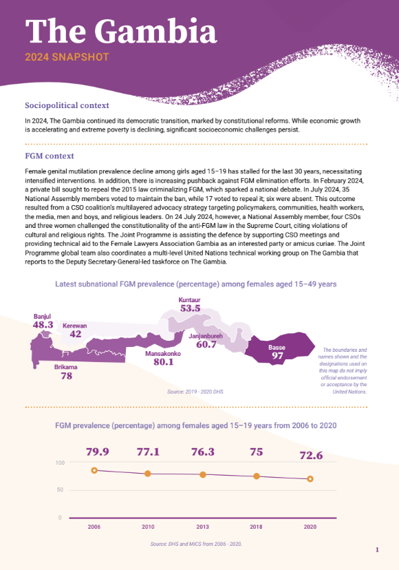 2024 FGM Country Snapshot: The Gambia