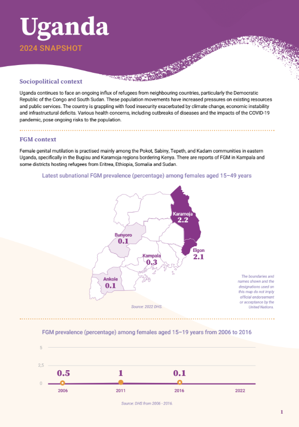 2024 FGM Country Snapshot: Uganda
