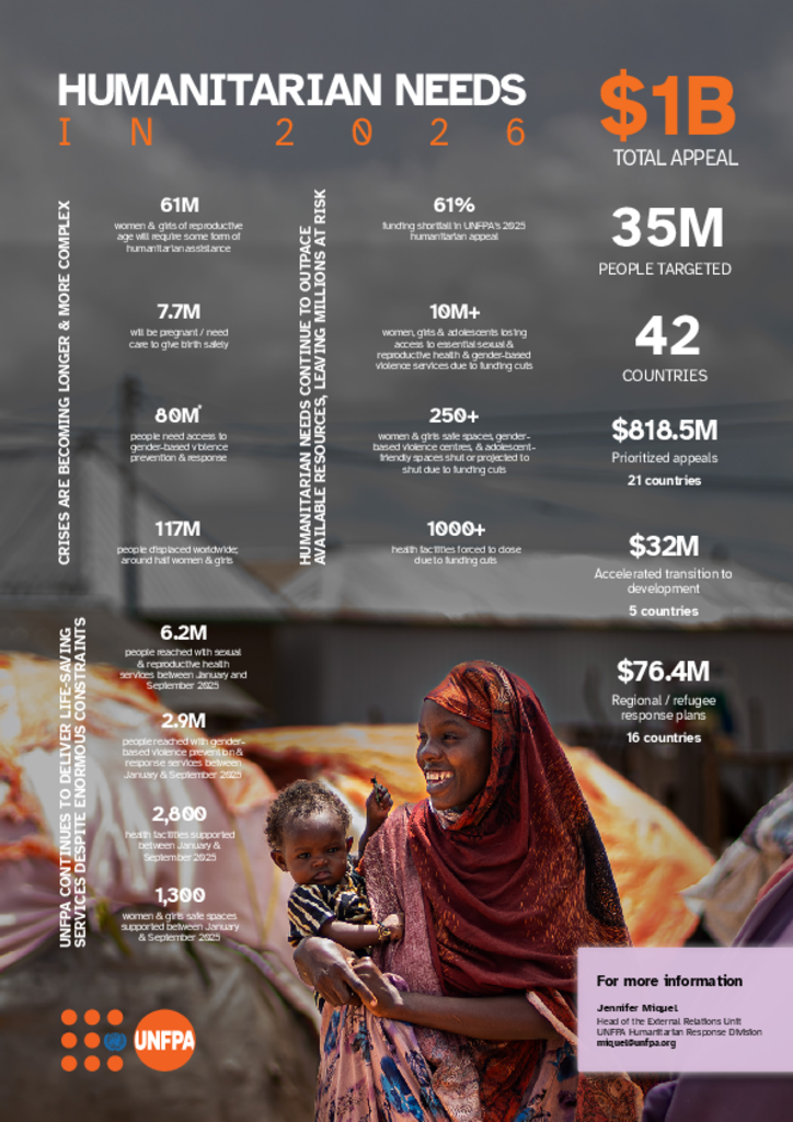 2026 Humanitarian Needs Factsheet