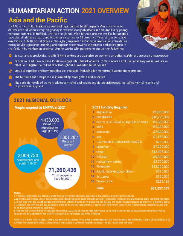 Asia and the Pacific - Humanitarian Action 2021 Overview