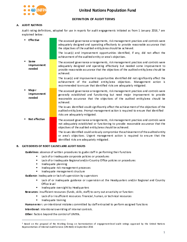 Standard Definition of Audit Terms Standard Definition of Audit Terms