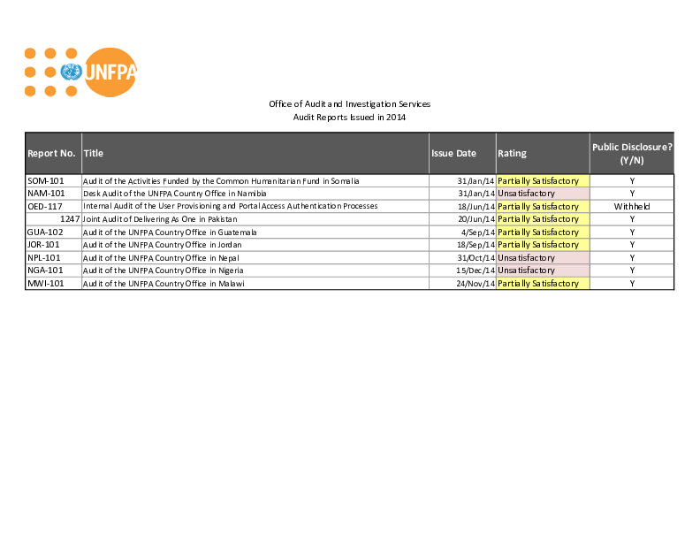 2014 List of UNFPA Internal Audit Reports Issued