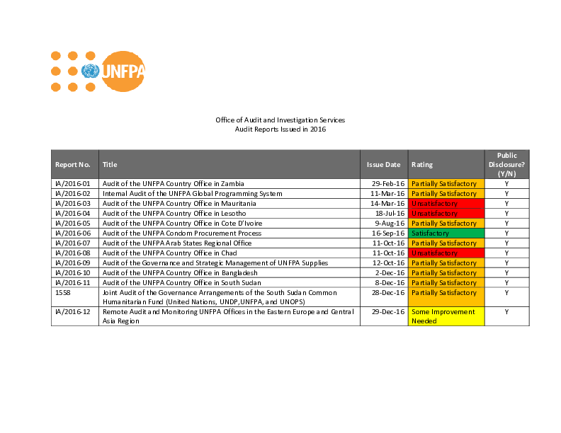 2016 List of UNFPA Internal Audit Reports Issued