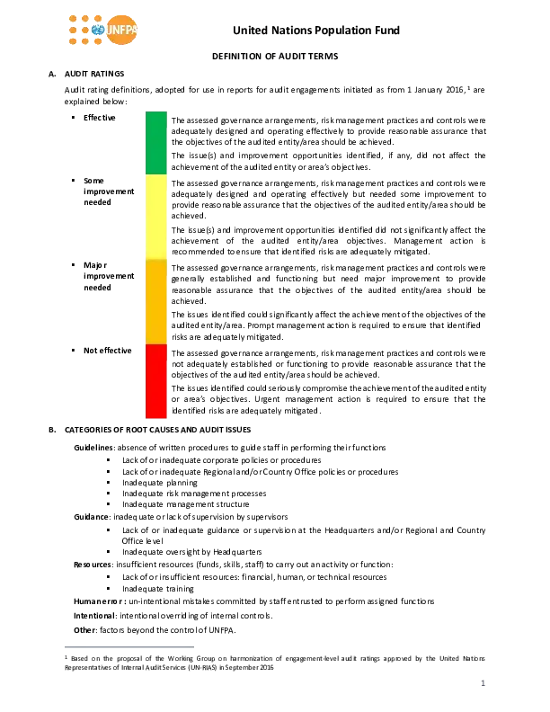 Standard Definition of Audit Terms