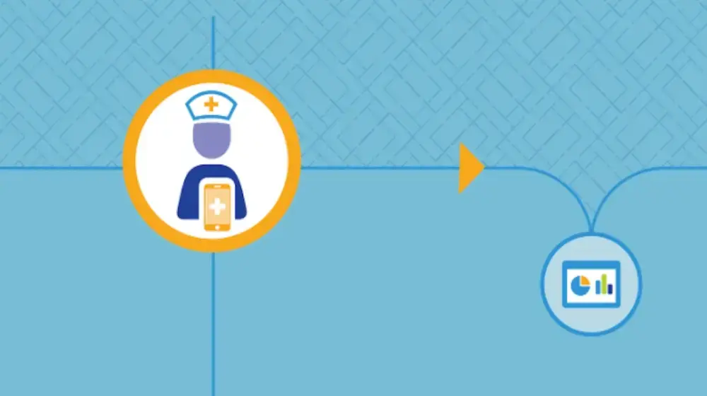 Digital Implementation Investment Guide (DIIG): Integrating Digital…