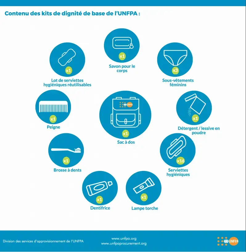Kit de dignité de base de l'UNFPA