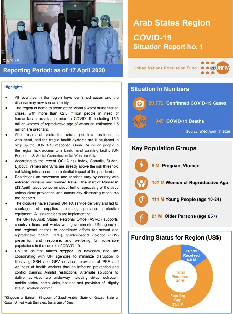 COVID-19 Situation Report No. 1 for UNFPA Arab States