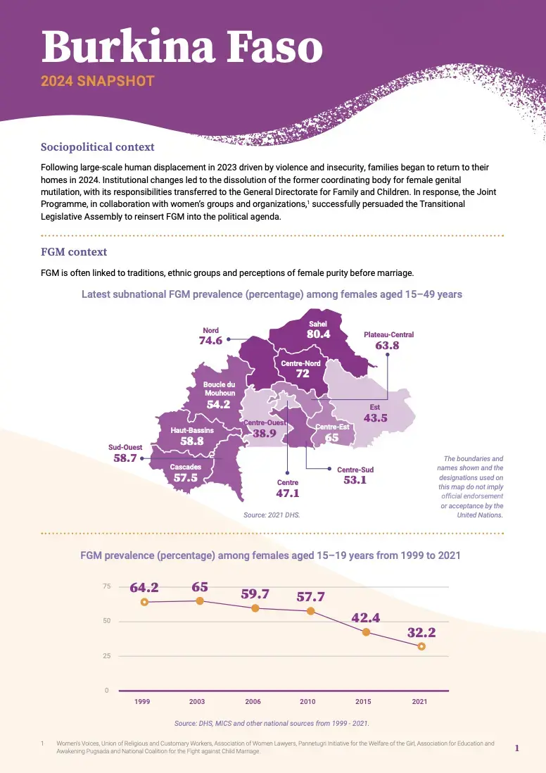 2024 FGM Country Snapshot: Burkina Faso