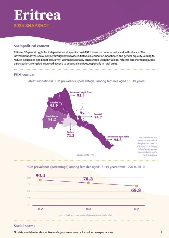 2024 FGM Country Snapshot: Eritrea