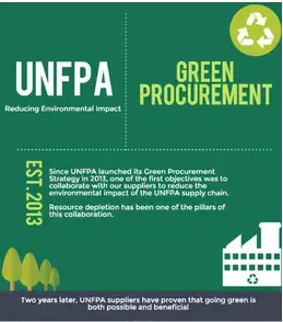 Green Procurement Reducing environmental impact 