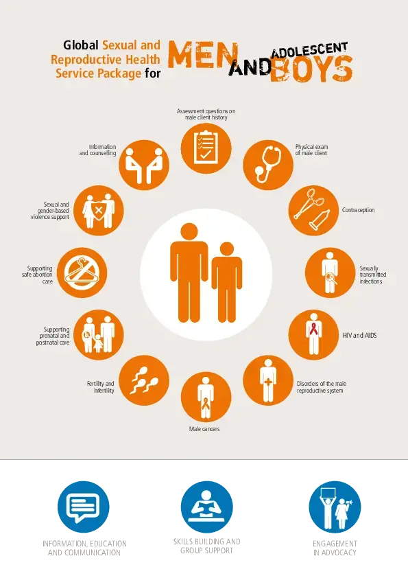 Global Sexual and Reproductive Health Service Package for Men and Adolescent…