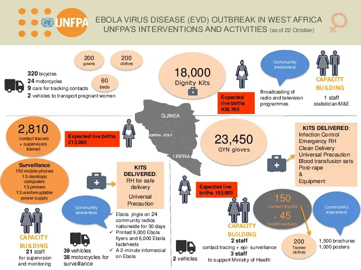 Ebola Virus Disease Outbreak in West Africa - October 2014 update