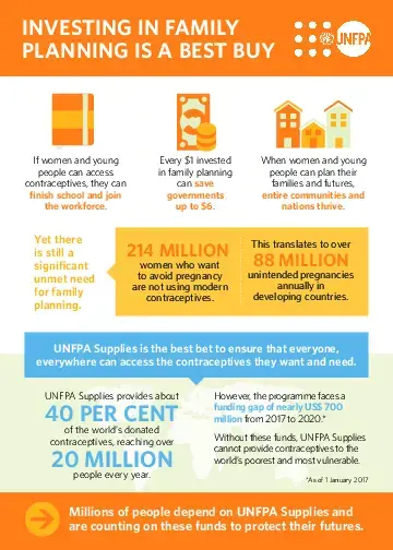 Investing in Family Planning is a Best Buy