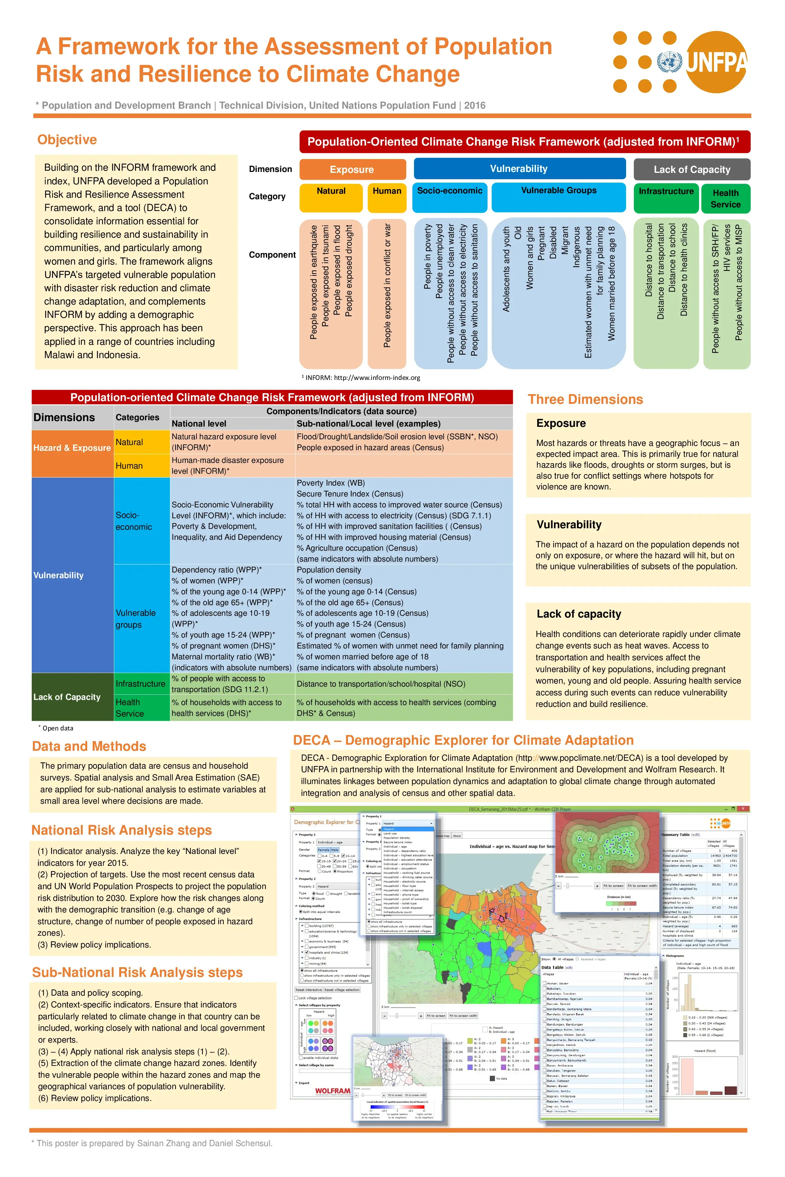 A Framework for the Assessment of Population Risk and Resilience to Climate…