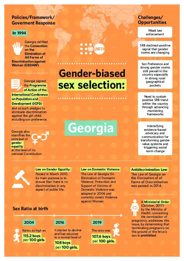 Georgia: Gender-biased sex selections Explained