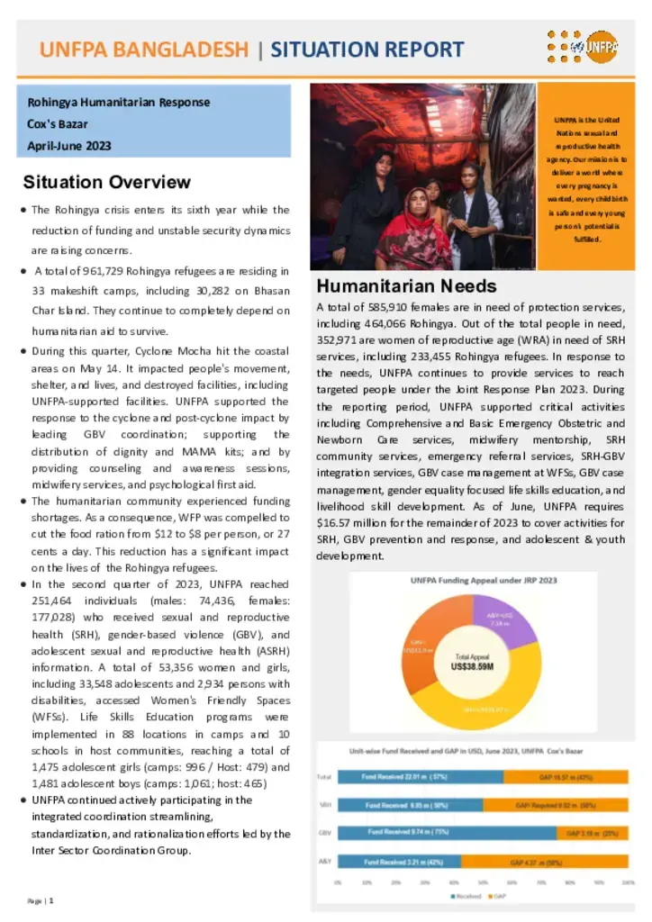 UNFPA Situation Report: Rohingya Humanitarian Response, Cox's Bazar -…